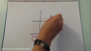 کمپین بازاریابی چیست و چه تفاو...