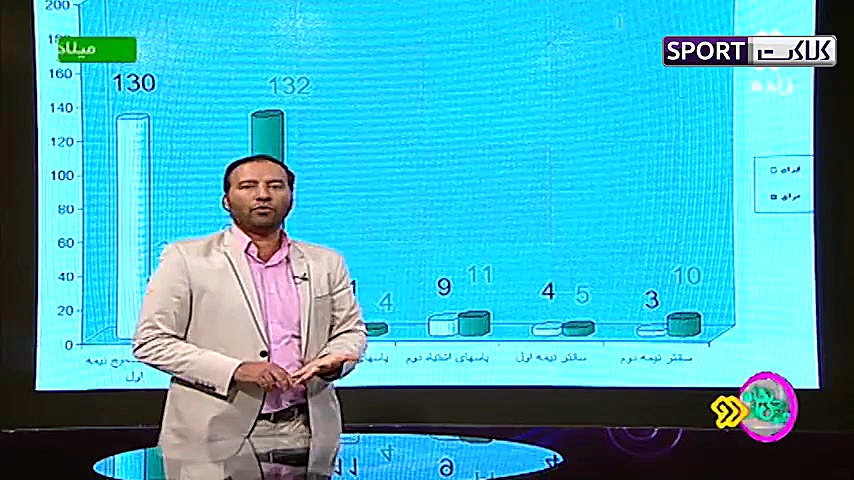 آنالیز فنی دیدار عراق و ایران