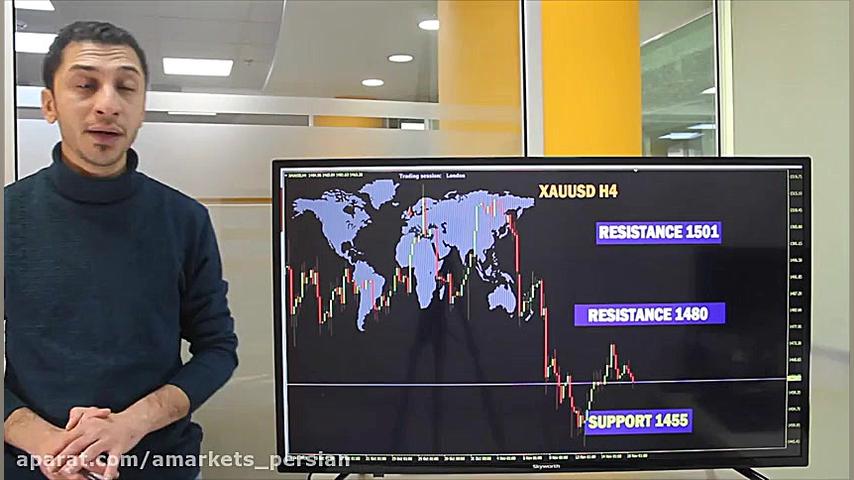 تحلیل روزانه فارکس 18 نوامبر 2...