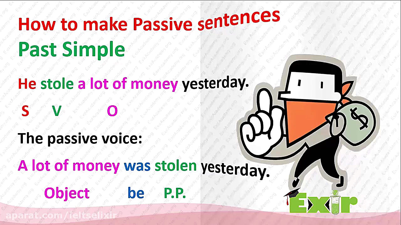 گرامر انگلیسی مجهول گذشته ساده