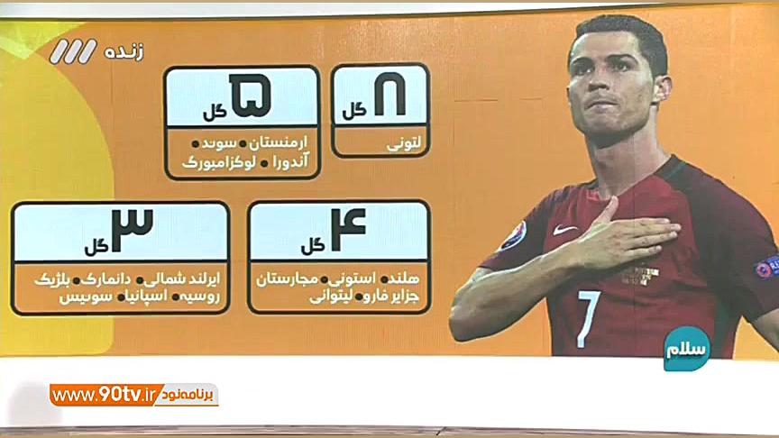 مقایسه گلهای ملی علی دایی و کر...