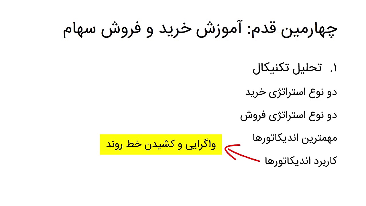 آموزش اصول تحلیل تکنیکال در با...