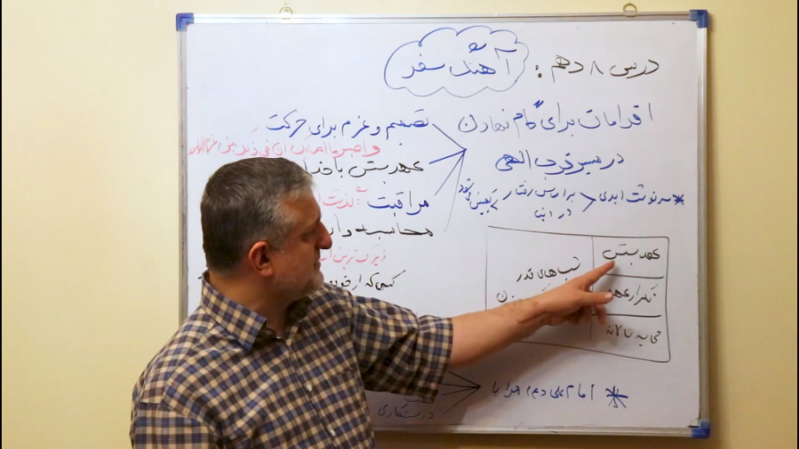 یک نکته و تست  درس 8 دهم (دین...