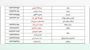 شماره تماس نمایندگان مجلس