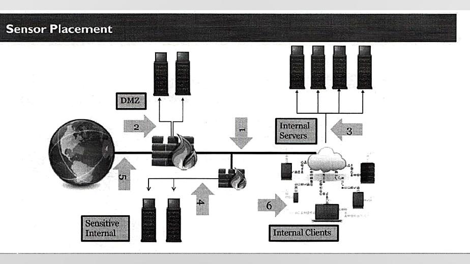 بخشی از سنسور چینی برای مرکز ع...