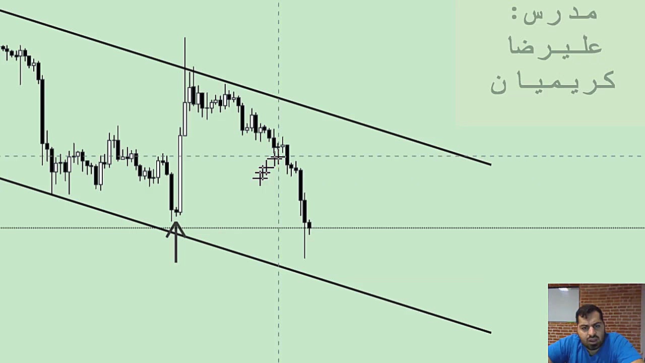 تحلیل تکنیکال بیت کوین