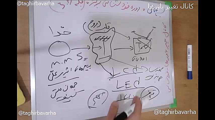 نفس های آزار دهنده در وجود انس...