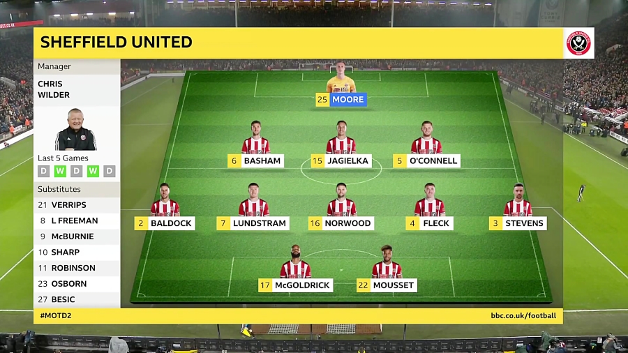 برنامه match of the day 2 هفته...