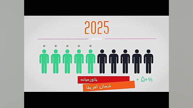 آب سرمايه اي تمام شدني