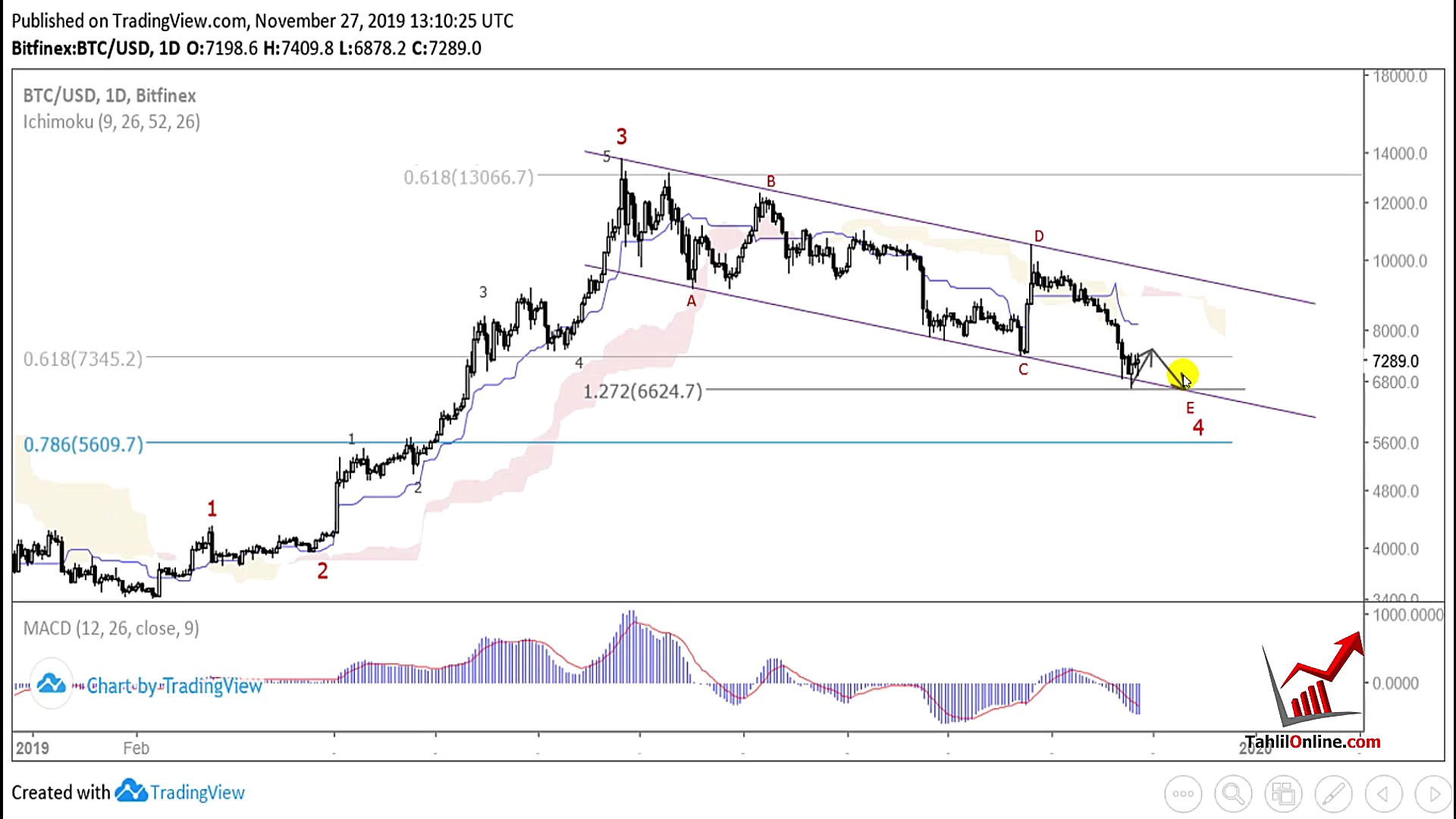 وبینار تحلیل جو بازار ـ 6 آذر...