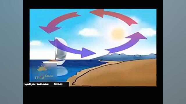 انرژی تجدید پذیر بادی