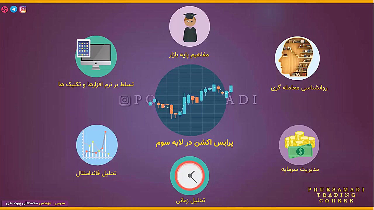 ویدیوی معرفی دوره جامع معامله...