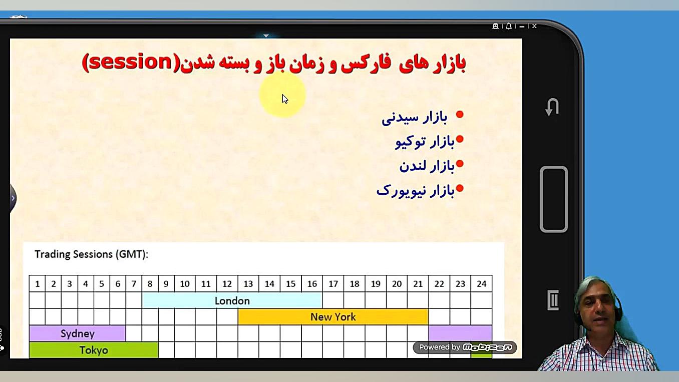 بهترین زمان خرید جفت ارزها در...