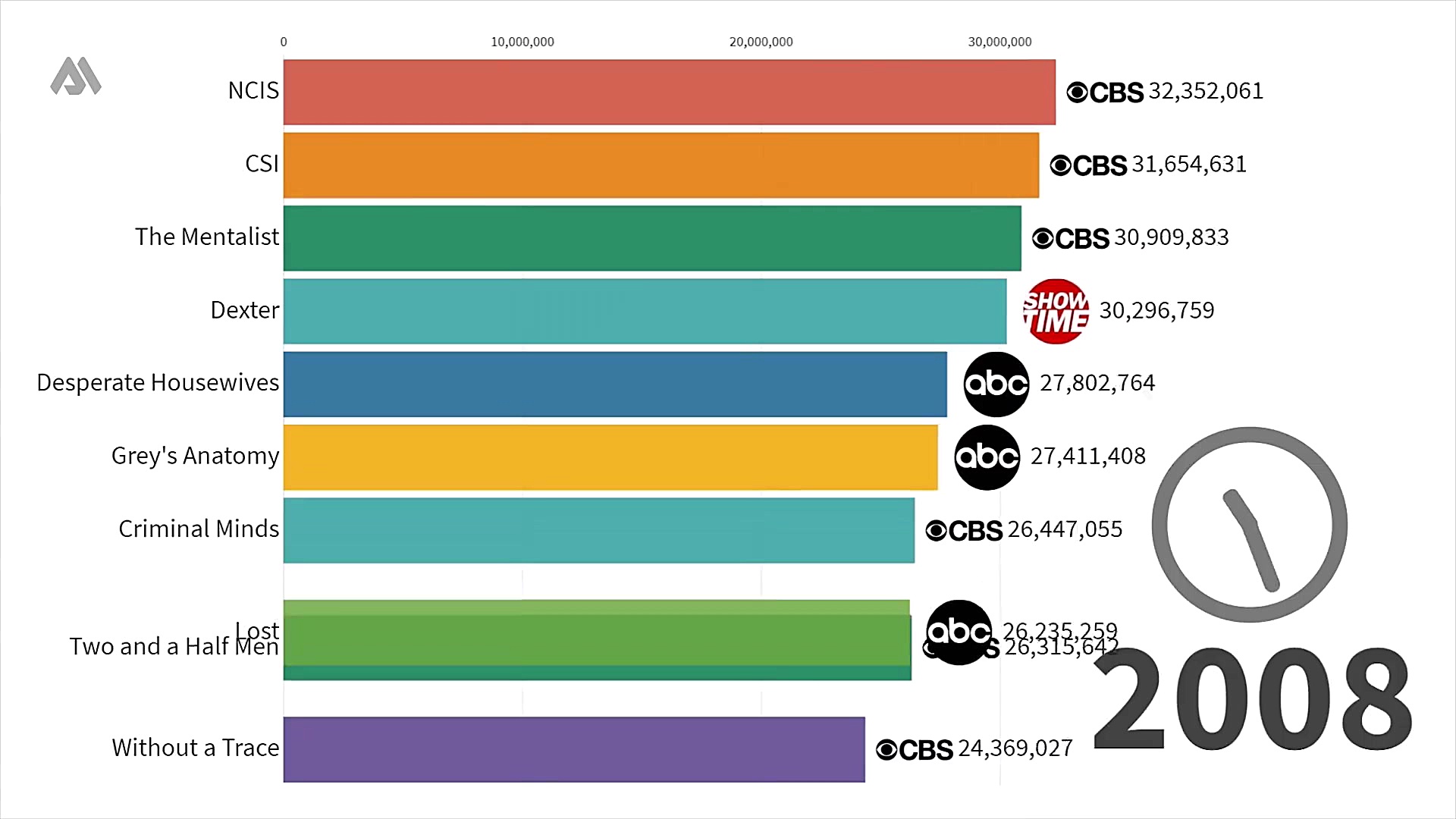 پرطرفدارترین سریال&zwnj;های تل...
