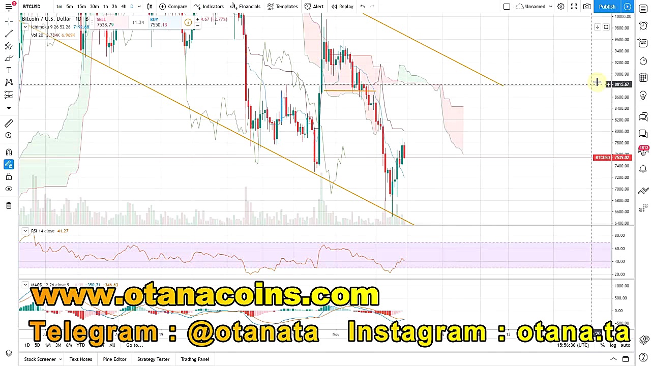 تحلیل بیتکوین اتاناکوینز