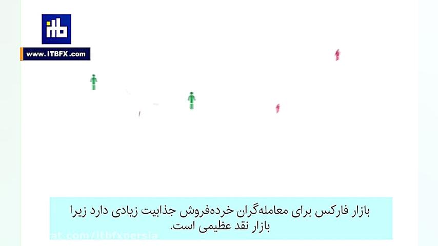 فارکس | مزایای معامله در بازار...