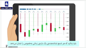 آموزش فارکس | انواع نمودار و ب...