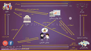 قسمت اول دوره جامع معامله گری...