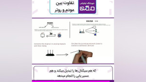 تفاوت بین مودم و روتر چیست؟