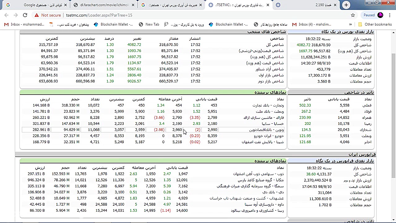 اموزش صفر تا صد بورس قسمت چهار...