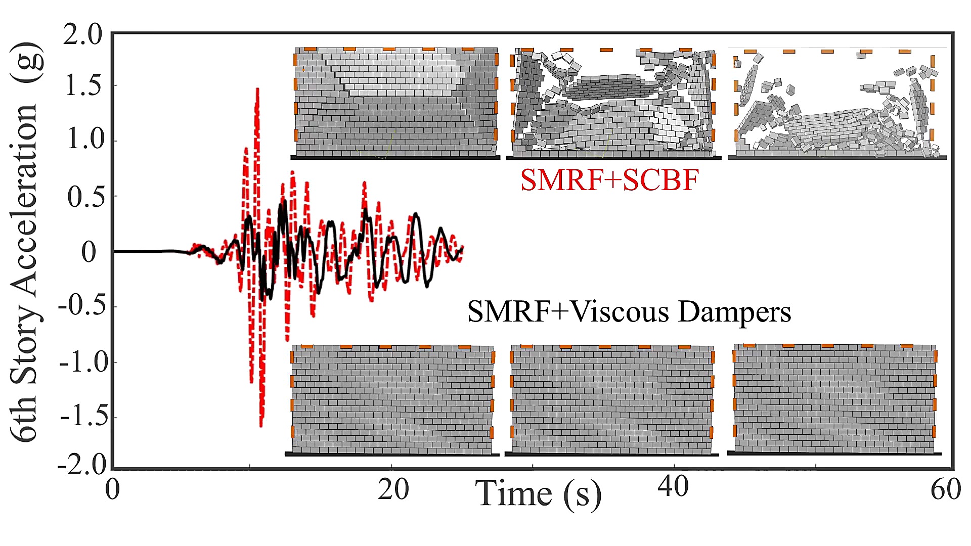 مقایسه فنی و اقتصادی استفاده ا...
