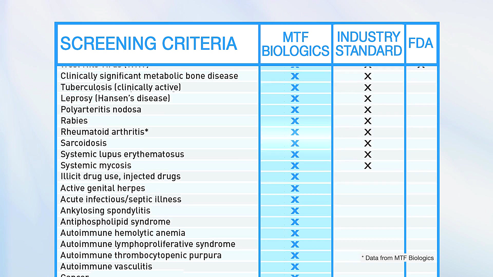 Allopatch HD&reg; and Y Knot&r...