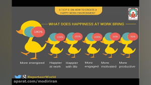 دلبستگی یاتعلق خاطر پرسنل به س...