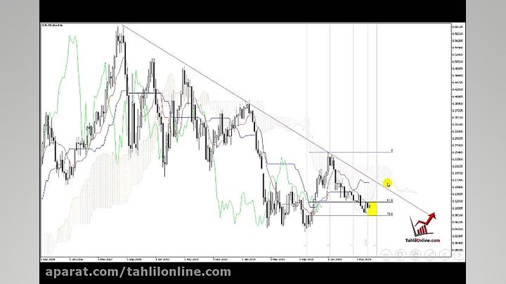 وبینار تحلیل جو بازار ـ 20 آذر...