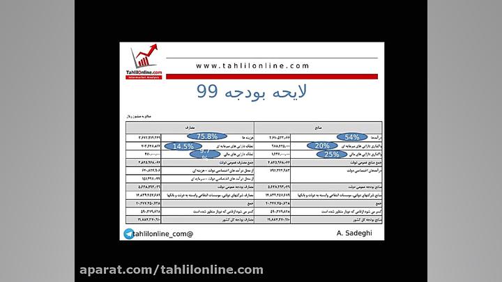 وبینار تحلیل جو بازار 20 آذر...