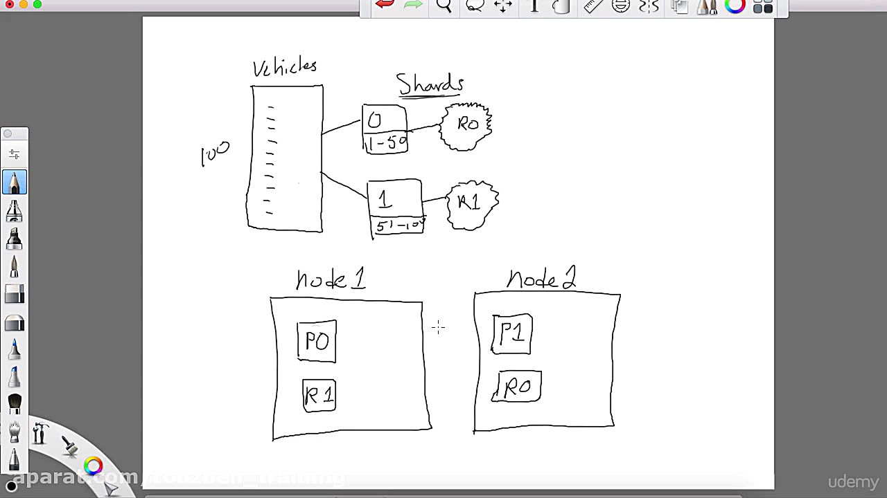 پیاده سازی مکانیسم جستجوی توزی...