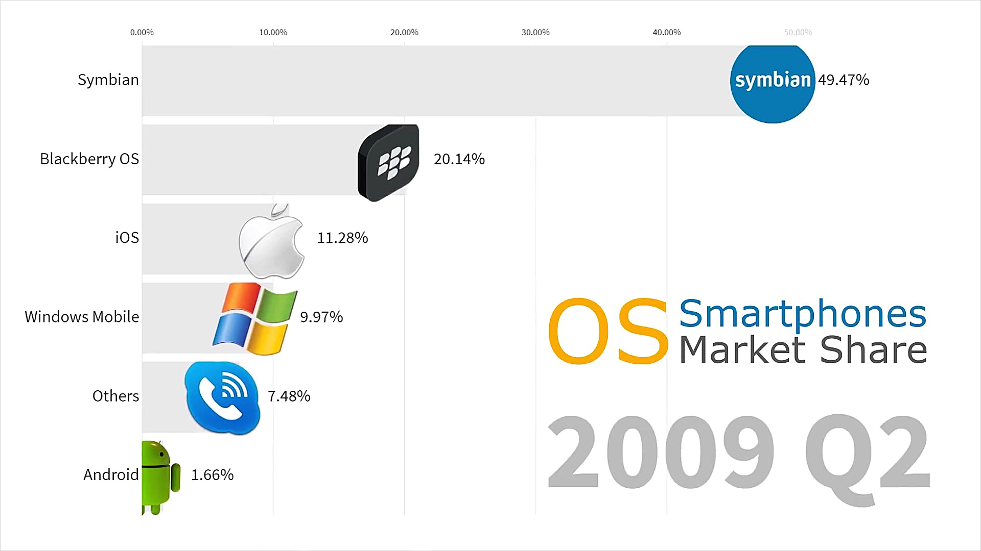 محبوب ترین سیستم عامل گوشی های...