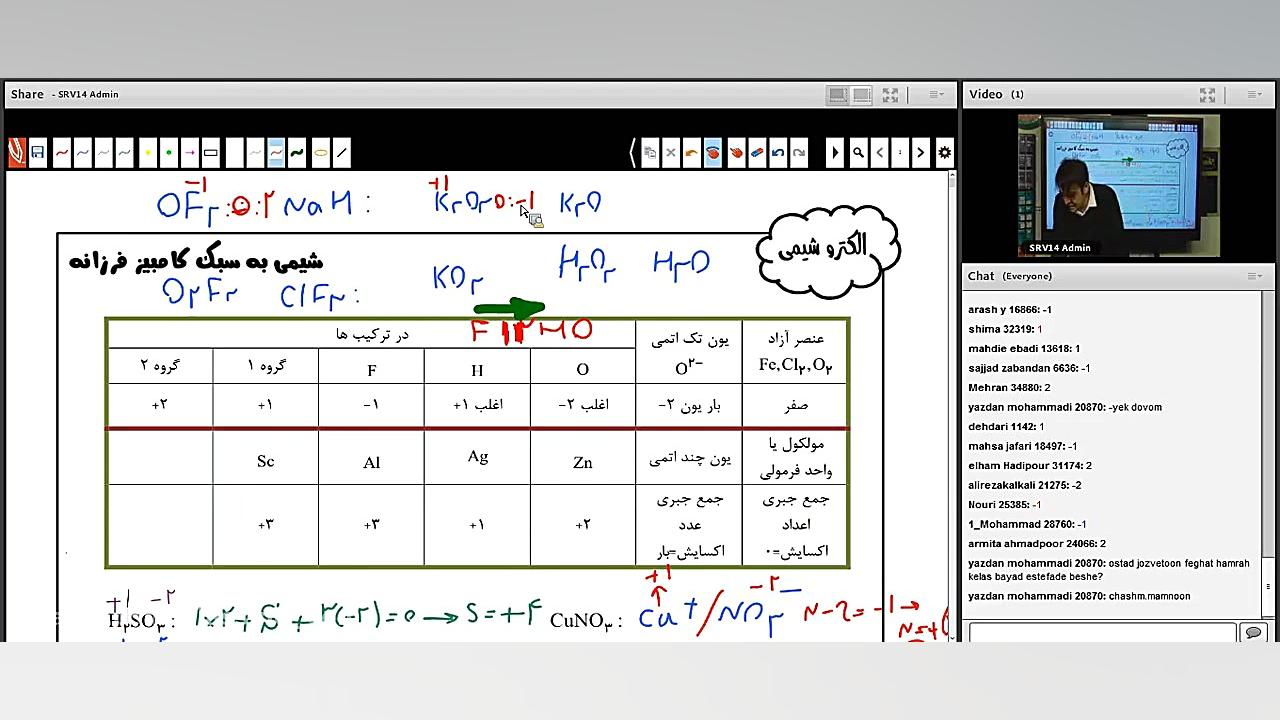 جلسه اول کلاس انلاین همایش ماش...