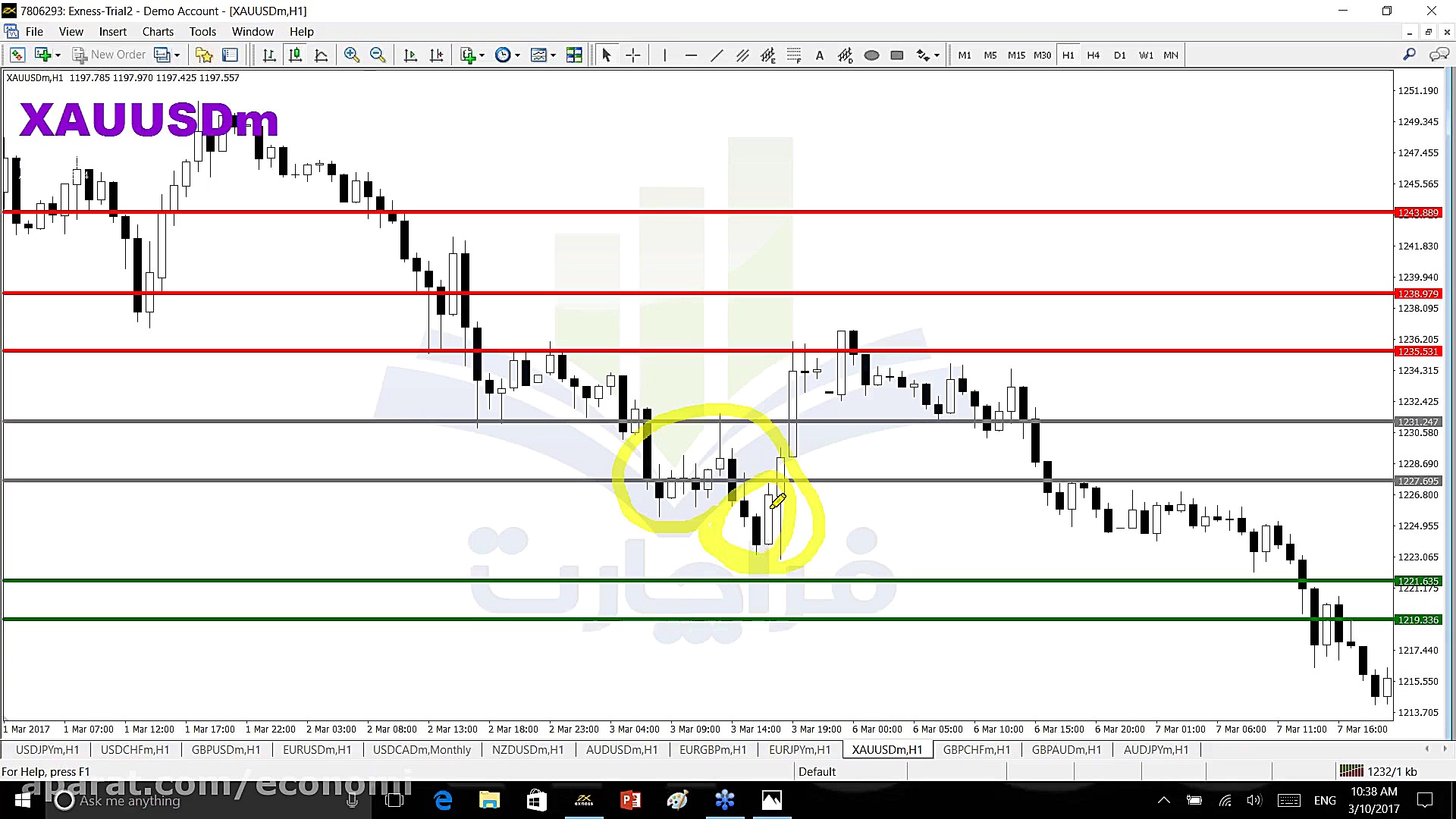 آموزش پرایس اکشن 18