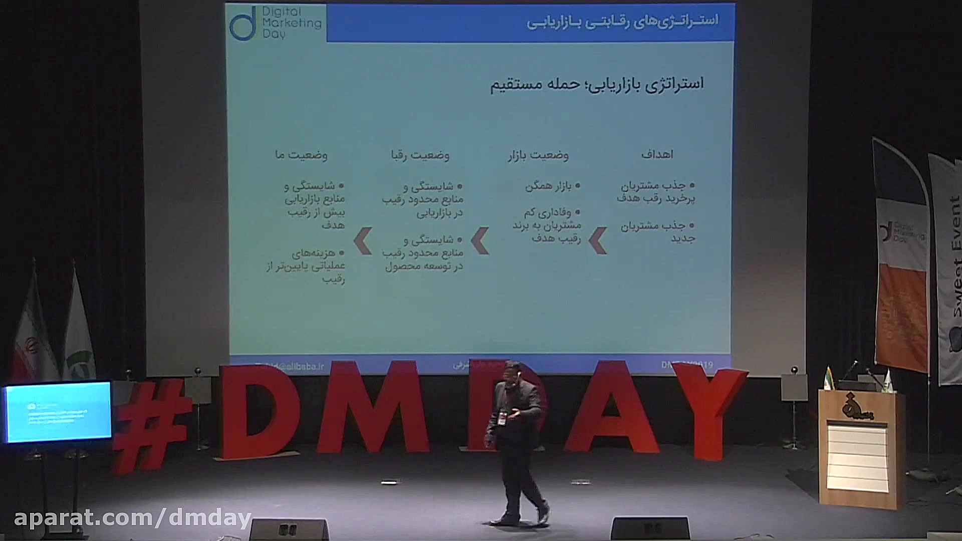 استراتژی های رقابتی بازاریابی،...