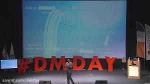 اقیانوس آبی AdTech،سخنرانی محم...