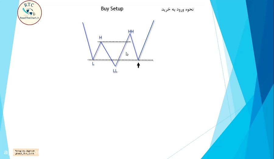 جلسه دوم  قسمت دوم  استراتژی H...