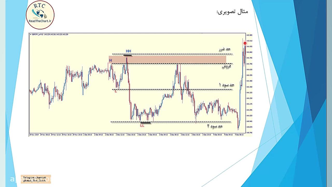 جلسه دوم  قسمت دوم  استراتژی H...