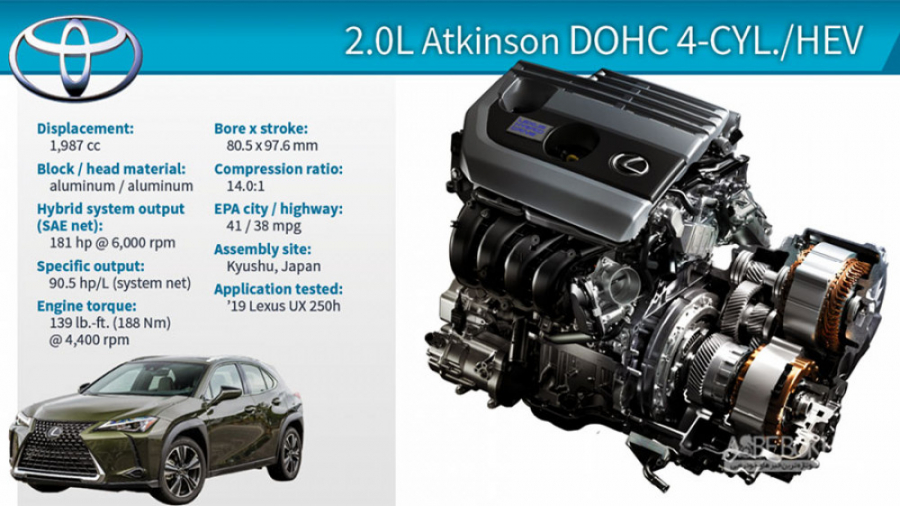 چرخه اتکینسون (Atkinson Cycle)...