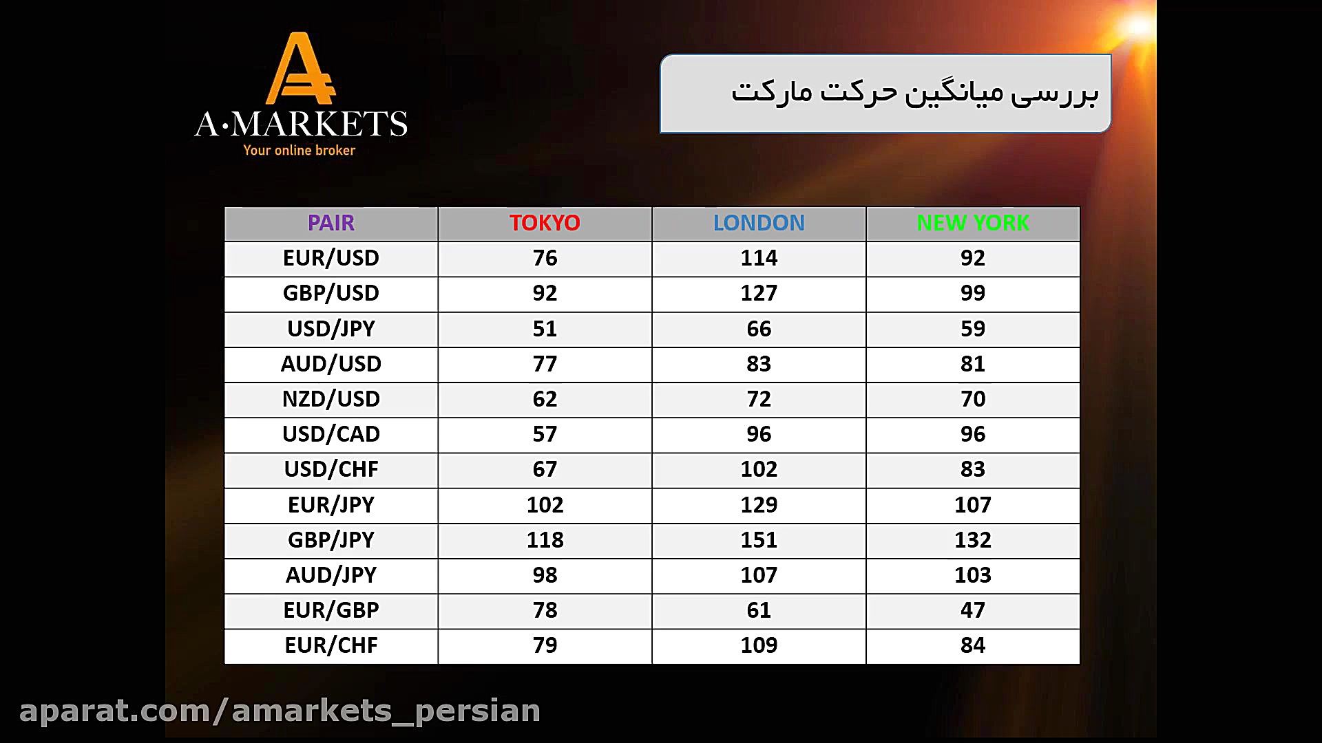وبینار بررسی پر تلورانس ترین ا...