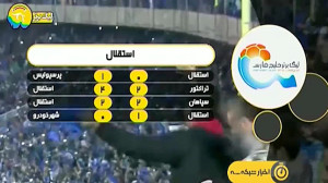 نگاهی به مدعیان قهرمانی لیگ بر...