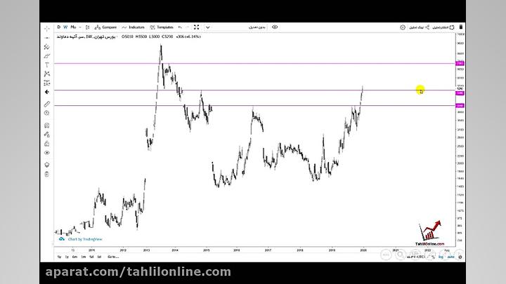 وبینار تحلیل جو بازار ـ 4 دی...