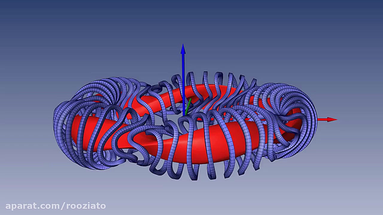 مراحل ساخت و شیوه کارکرد رآکتو...
