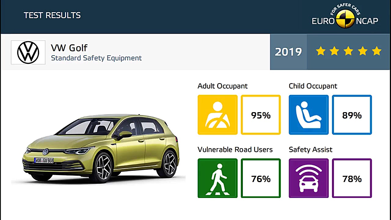 تست تصادف فولکس واگن گلف 2020