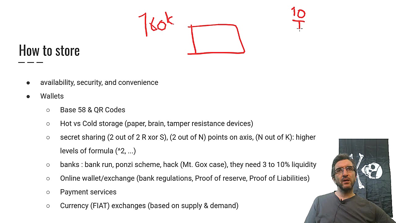 دوره بیت کوین و بلاکچین  ۰۱۴...