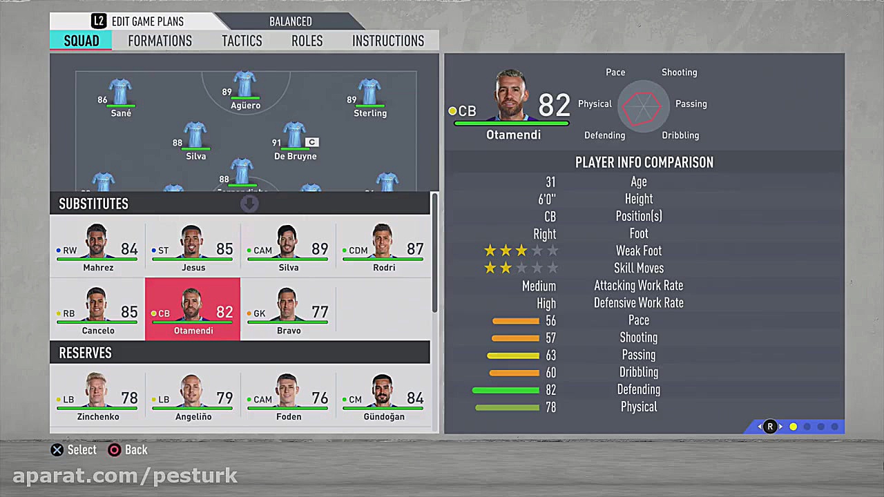 بهترین ترکیب منچستر سیتی