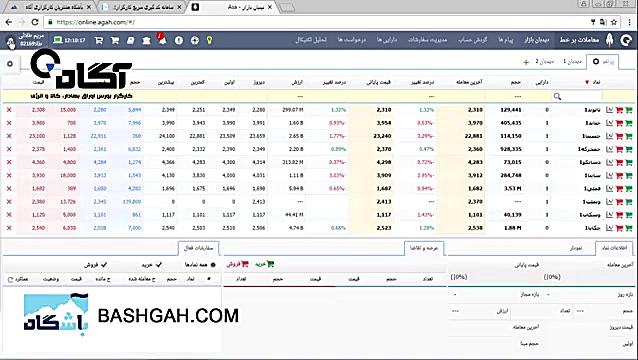 قسمت 86 فراموشی رمز عبور و تعی...