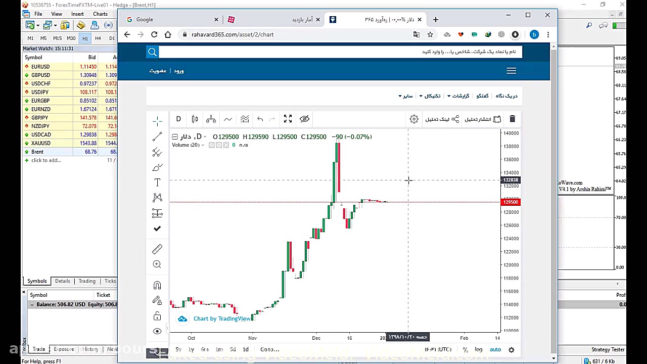  تحلیل بازار بورس هفته آینده ت...