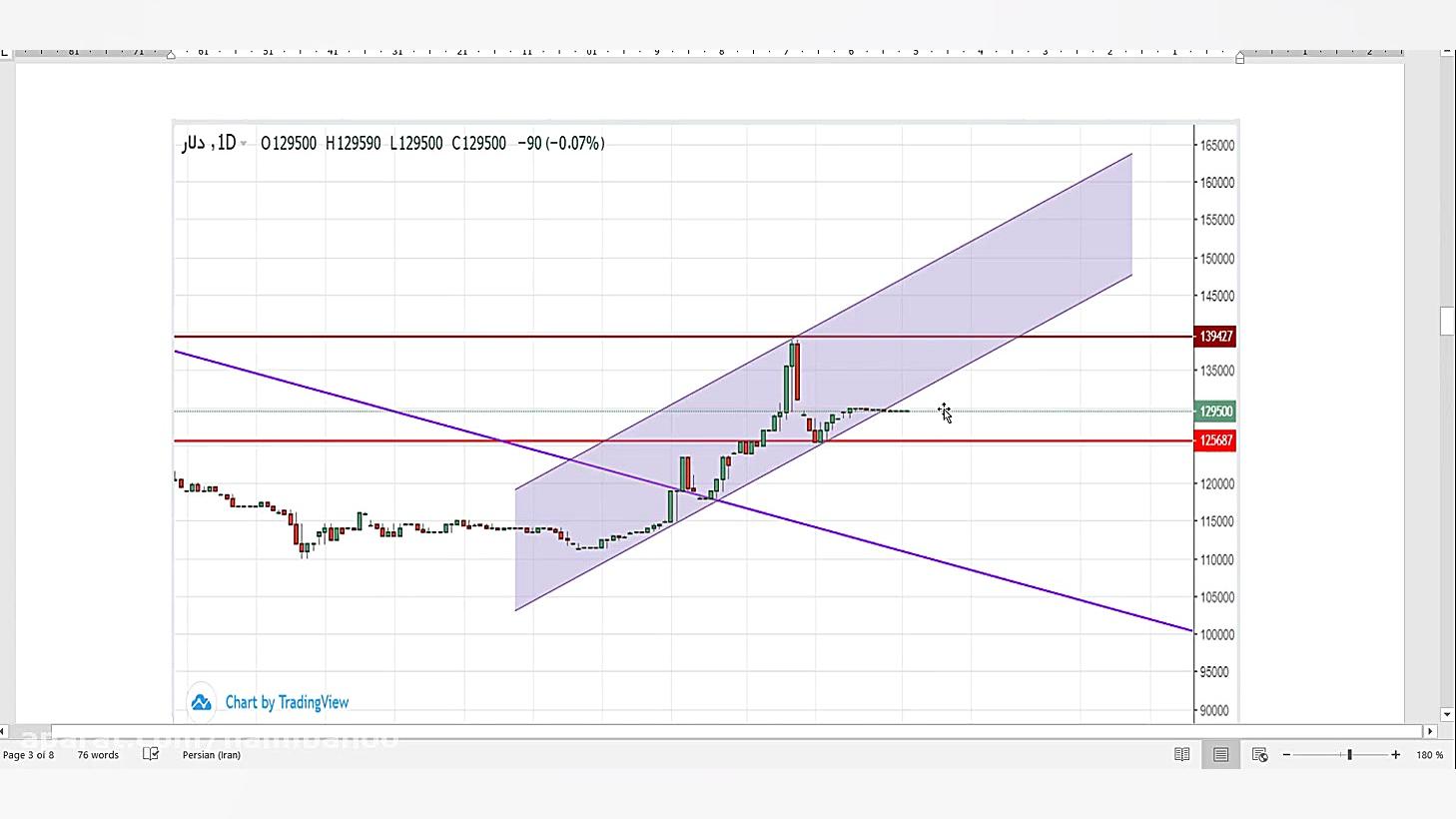 وضعیت بازارهای مالی با خبر شها...