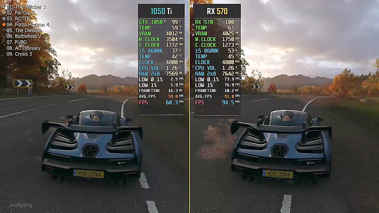 GTX 1050 Ti vs. RX 570 (Test i...