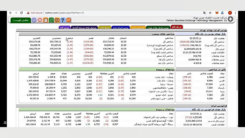 تحلیل شاخص کل و سهام شاخص ساز